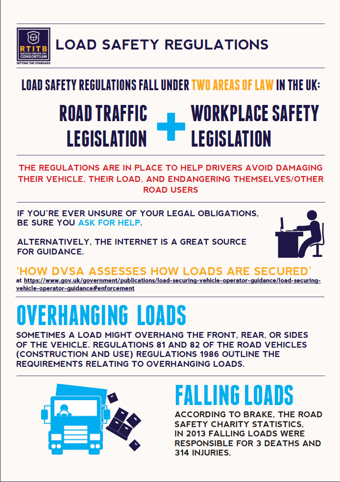 am 1 Load Safety Regulations