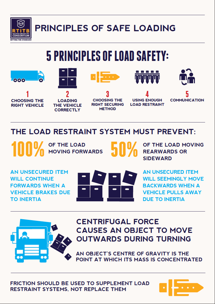 am 2 Principles of Safe Loading 
